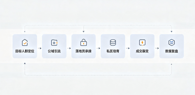 乌尔禾区AI 搜索获客深度解析：把握生成式搜索红利，抢占 AI 智能体流量入口