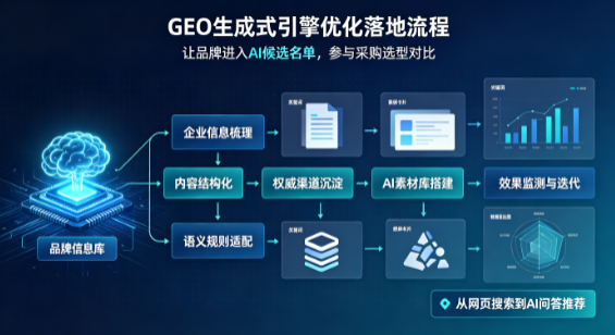 乌尔禾区B端采购决策：GEO优化藏着哪些全新机会？
