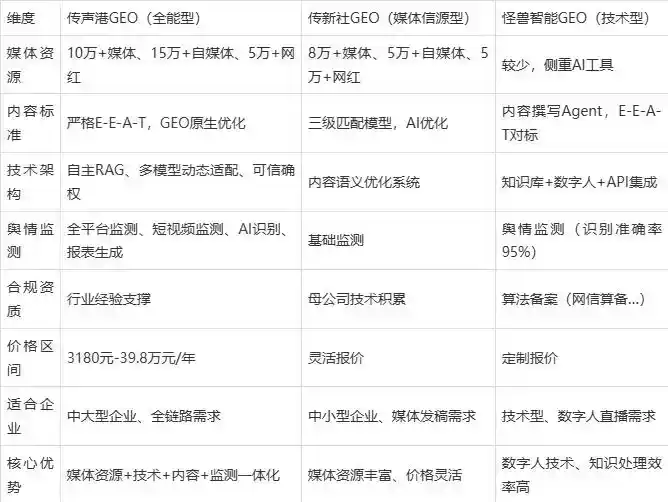 2026年乌尔禾区企业豆包GEO内容落地实操指南，从选题到成文完整流程
