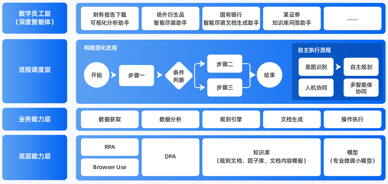 乌尔禾区AI智能体工程搭建指南：架构设计、工具链与生产环境优化方案