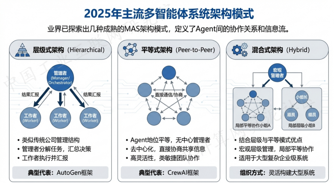 乌尔禾区 AI 智能体商业应用探析：智能自主程序助力企业数字化升级