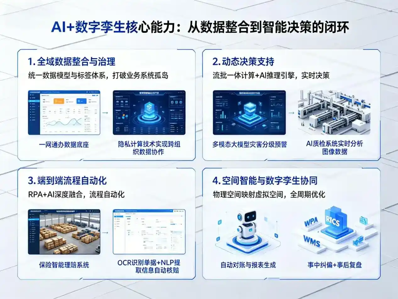 AI大模型落地优化服务｜解决乌尔禾区企业大模型响应慢、输出不准、成本偏高问题