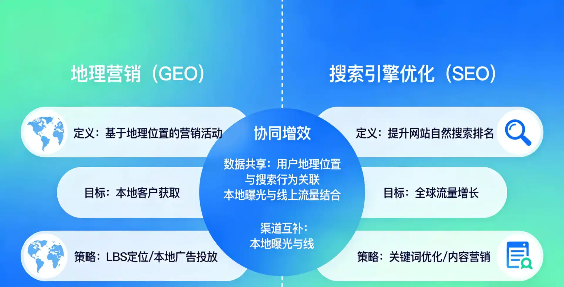 立足乌尔禾区，从用户需求与流量逻辑，解读GEO优化的落地价值与应用前景