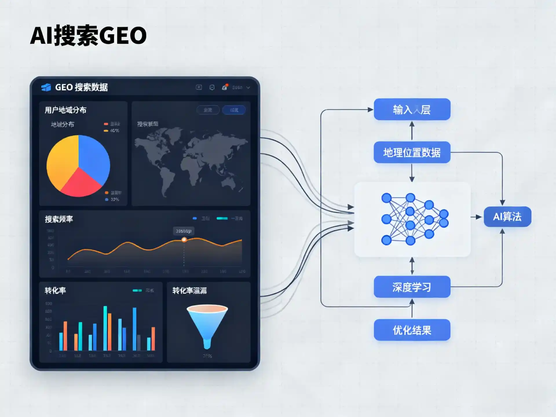 乌尔禾区GEO优化服务商该如何筛选？生成式引擎优化行业实践观察